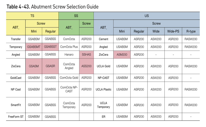 Abutment Screw Selection Guide.png